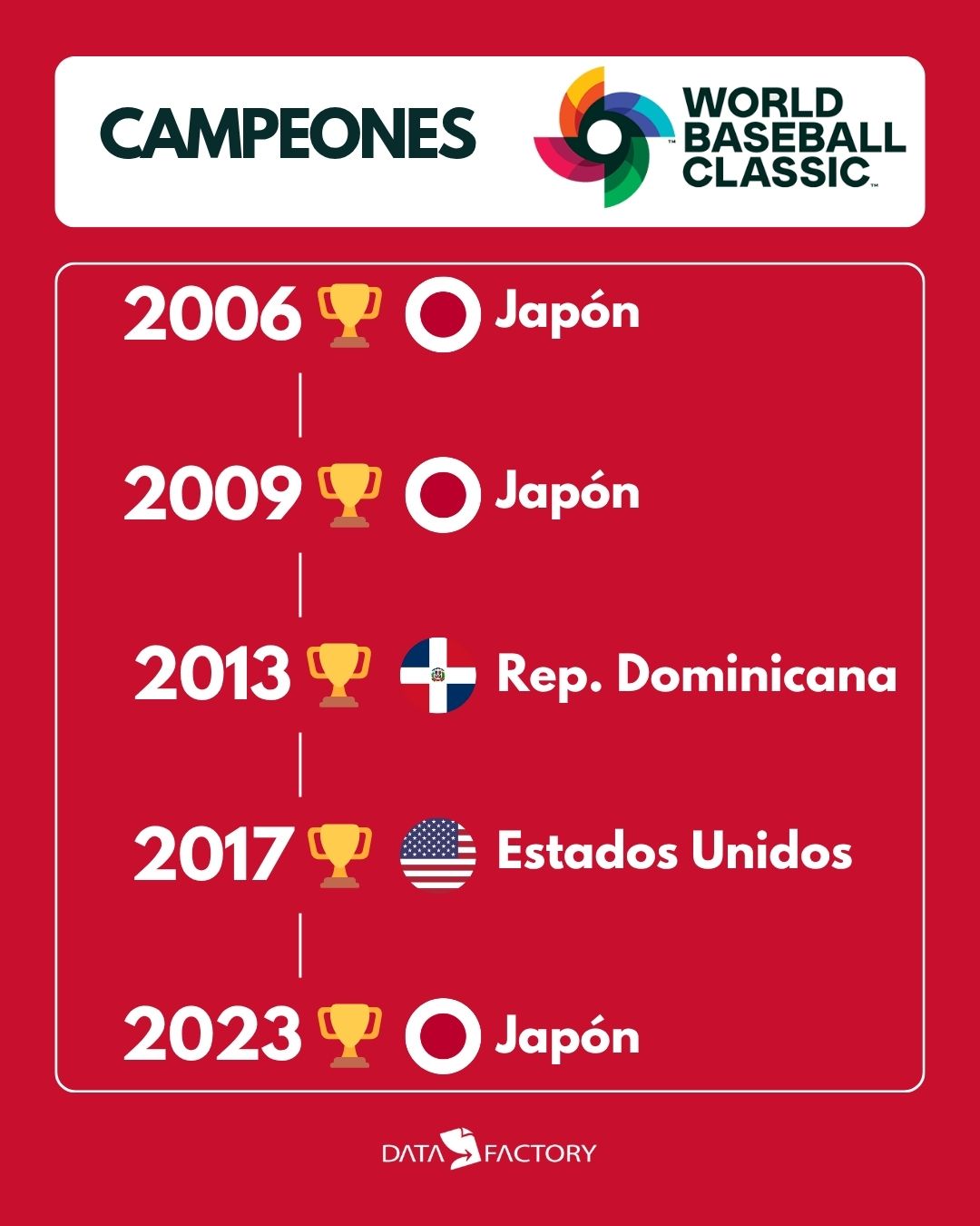 Campeones