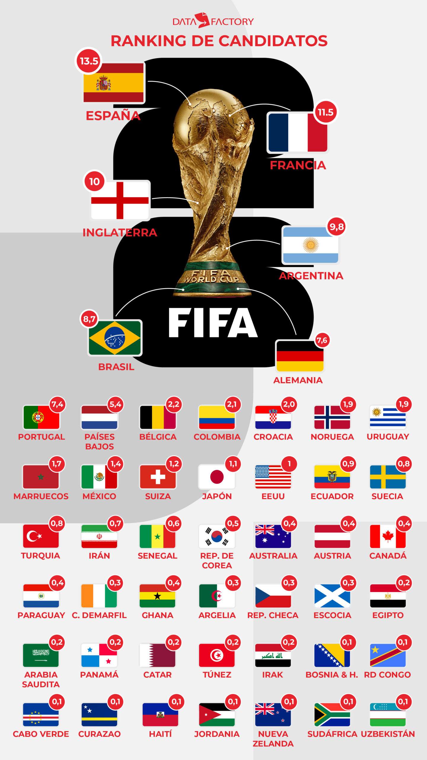 Ranking mundial 2026 update 9-16